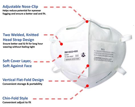 3M 9502+ N95 Particulate Respirators logo