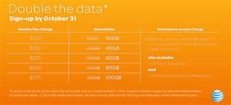 AT&T Wireless 15GB Mobile Share Value Plan