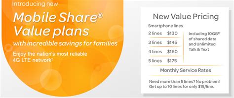 AT&T Wireless Mobile Share Value Plan