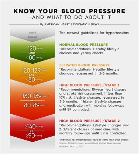 American Heart Association TV Spot, 'Control Your Blood Pressure' created for American Heart Association