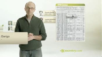 Ancestry.com TV Spot, 'Long Line Of Hair'
