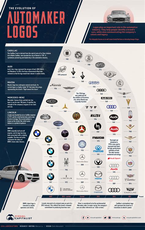 Auto Makers photo