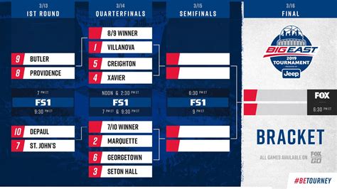 Big East Conference TV Spot, '2019 Big East Men's Basketball Tournament: Madison Square Garden' created for Big East Conference