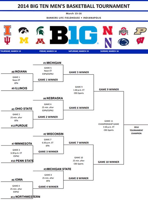 Big Ten Conference 2017 Big Ten Men's Basketball Tournament Tickets logo