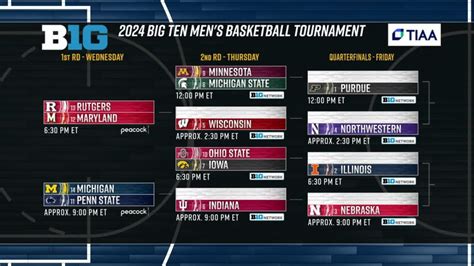 Big Ten Conference TV Spot, '2017 Big Ten Men's Basketball Tournament'