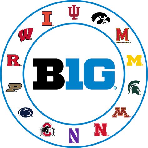Big Ten Conference logo