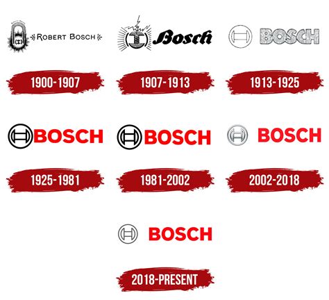 Bosch Automotive Evolution logo