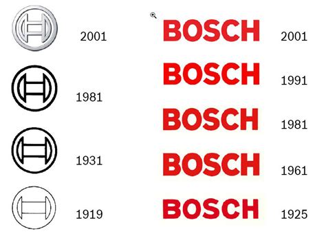 Bosch Automotive Evolution logo