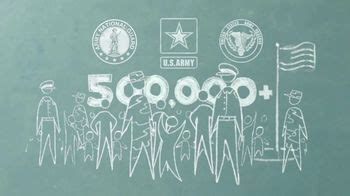 Boys & Girls Clubs of America TV commercial - Military Kids