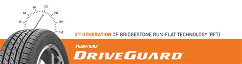Bridgestone DriveGuard tv commercials