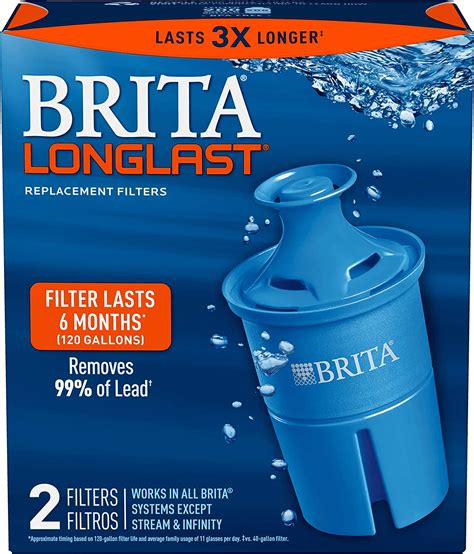 Brita Longlast Filter logo