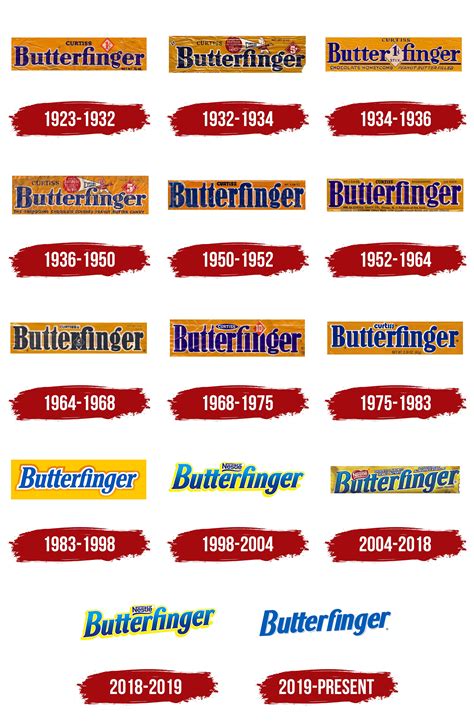 Butterfinger Butterfinger Minis logo