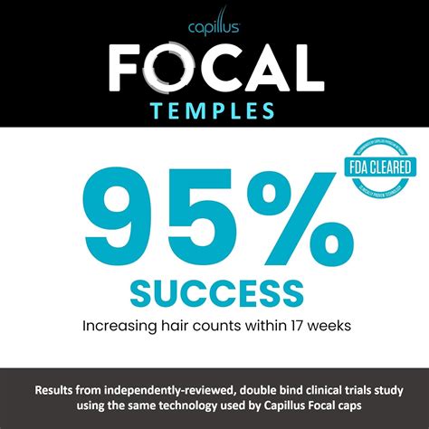 Capillus Focal Temples