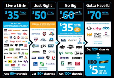 DIRECTV All-Included Package