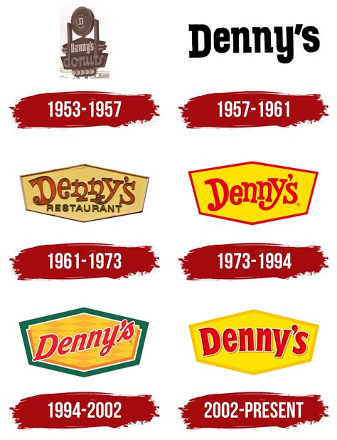 Denny's 70th Anniversary Pancakes logo