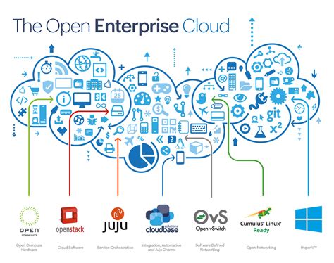 Enterprise & Cloud photo