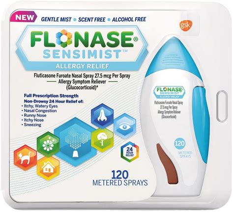 Flonase Allergy Relief Nasal Spray