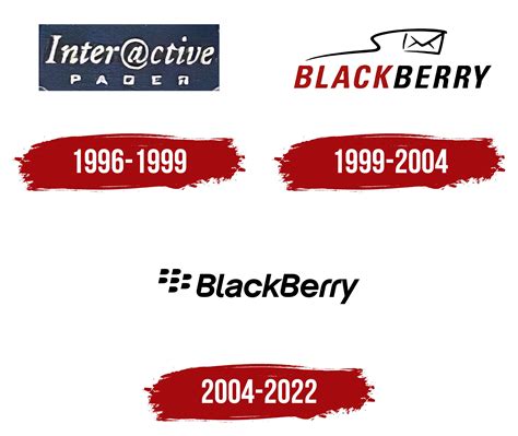 Hint Blackberry tv commercials