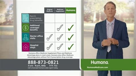 Humana Medicare Advantage Plan TV Spot, 'All-In-One Plan & Decision Guide: As Low as $0'
