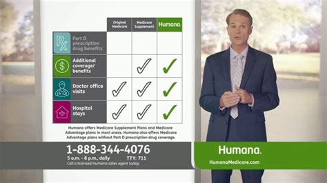 Humana Medicare Advantage Plan TV Spot, 'All-In-One Plan & Decision Guide: As Low as $0' created for Humana