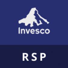 Invesco Invesco S&P 500 Equal Weight ETF RSP tv commercials