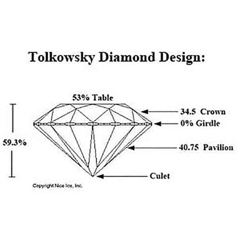 Jared Tolkowsky: The Ideal Cut Diamond logo