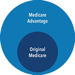 Kaiser Permanente Medicare Advantage Plan
