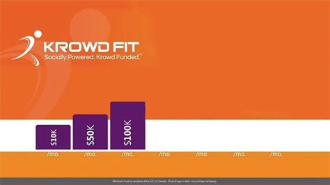 KrowdFit TV commercial - Wellness Rewards Winners!