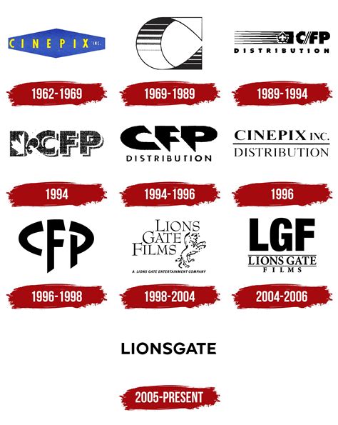 Lionsgate Films Red 2 logo