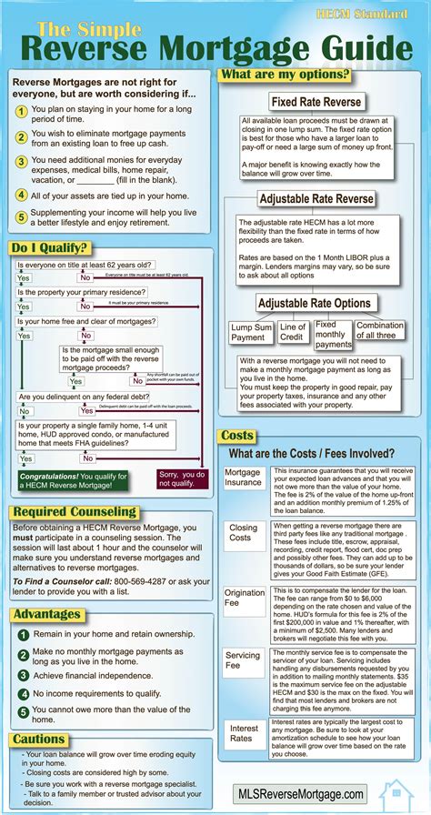 LiveWell Reverse Mortgages: Reverse Mortgage Guide