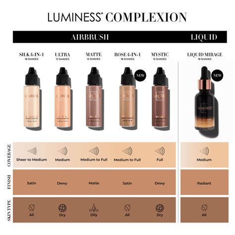 Luminess Silk 4-in-1 Advanced Airbrush Foundation logo