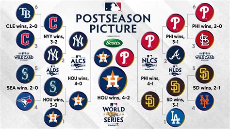 Major League Baseball 2013 Post-Season Tickets