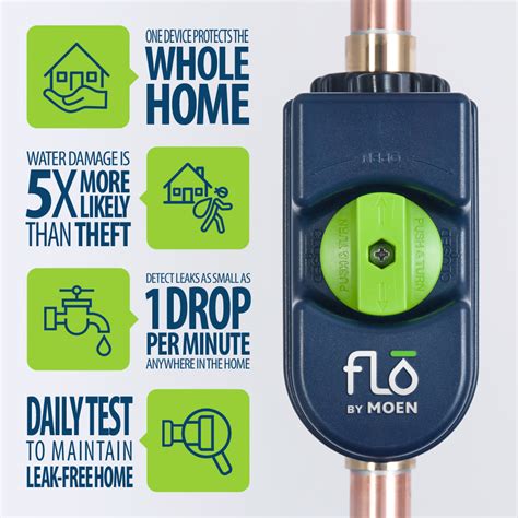 Moen Flo by Moen Smart Water Security System App logo