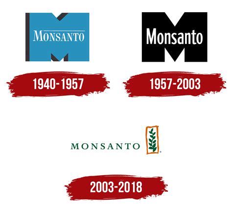 Monsanto SmartStax