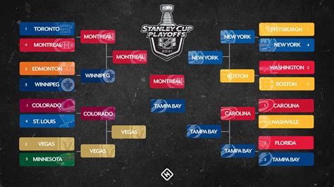 NHL TV Spot, 'Stanley Cup Playoffs: Bracket Challenge'