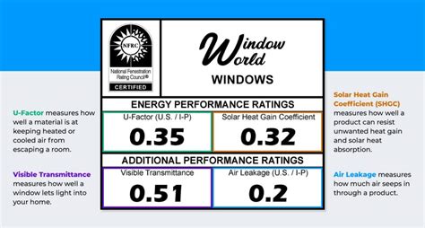 Northwest Energy Star Low U-Factor Windows logo