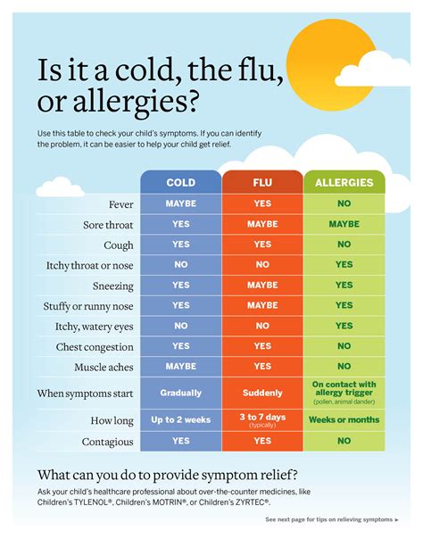 OTC: Allergies, Cold & Flu photo