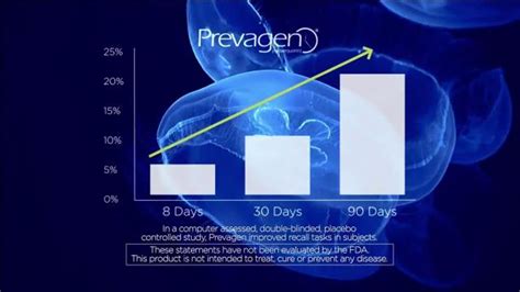 Prevagen TV Spot, 'Short Term Memory'