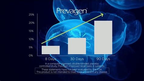 Prevagen TV Spot, 'The Most Important Part of You' featuring Chuck Davis