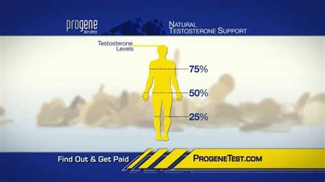 Progene TV Spot, 'A Natural Solution'