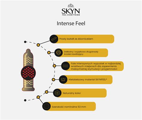 SKYN Intense Feel logo