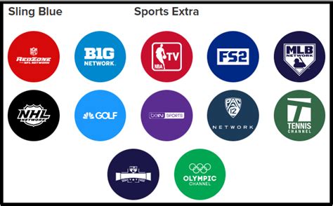 Sling Sports Extra Package tv commercials