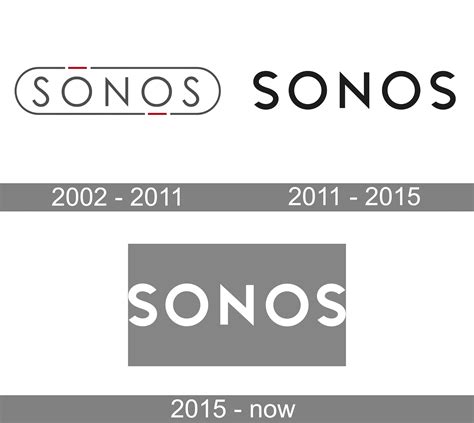 Sonos HiFi System tv commercials
