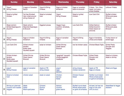 South Beach Diet 21 Day Meal Plan