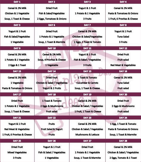 South Beach Diet 28-Day Plan