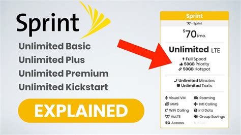 Sprint Simply Unlimited Plan logo