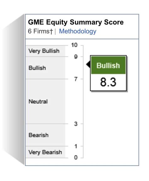 StarMine Equity Summary Score