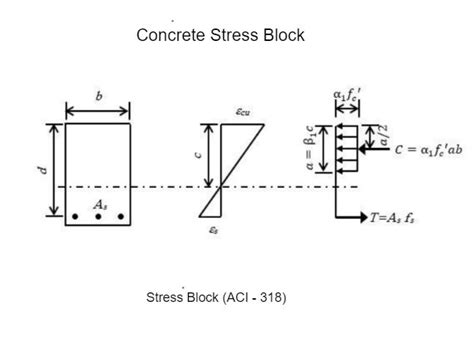 Stress Block Chewable Tablets tv commercials