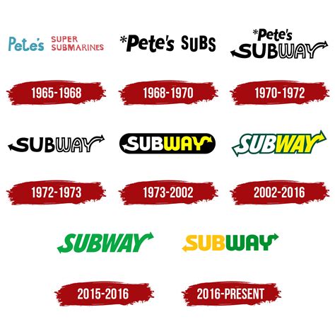 Subway Club Collection