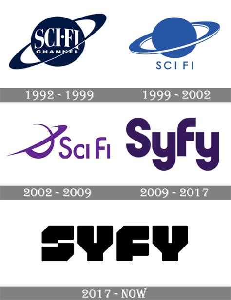 Syfy Films logo